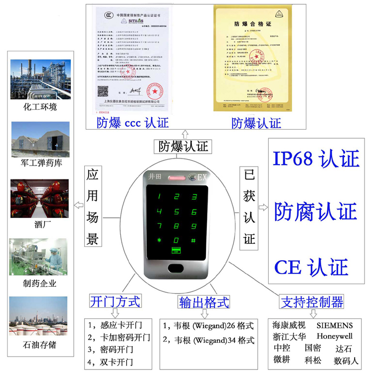 91美女被鸡巴操防爆门禁系统的防爆门禁刷卡器的选材要点